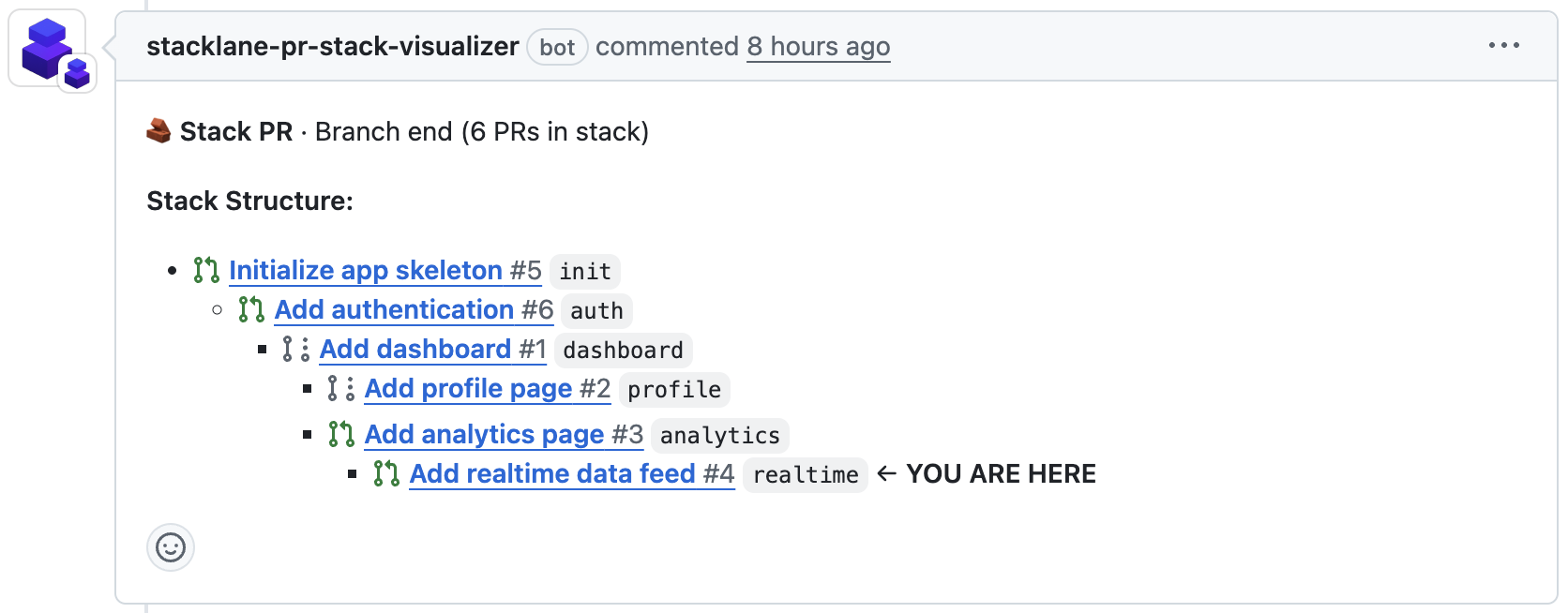 Stacklane PR comment showing stack visualization with dependency chain